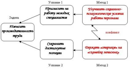 Рішення кейса «лава запасних»