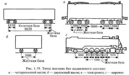 Рейкова колія ж