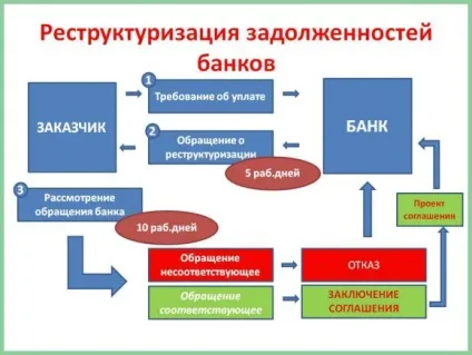 Реструктуризація боргу це - добре чи погано