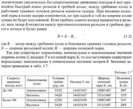Рейкова колія ж