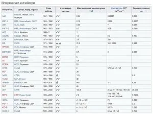 Що значить коллайдер як зрозуміти слово коллайдер де розташований (що це) Що значить коллайдер як зрозуміти слово коллайдер де розташований