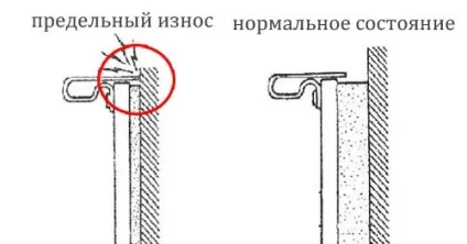 Датчик зносу гальмівних колодок