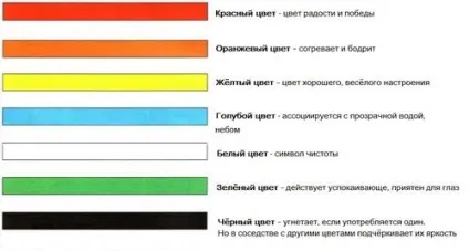 Колір і апетит взаємозв'язок і вплив