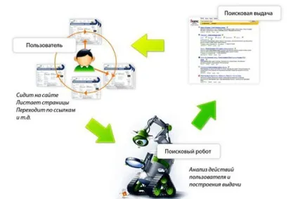 Поради з просування сайту (розкручування) (ключові слова Правильно) Поради з просування сайту (розкручування)
