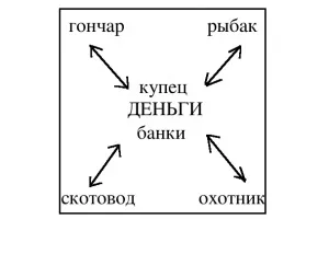 Ринкові відносини