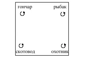 Ринкові відносини