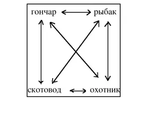 Ринкові відносини