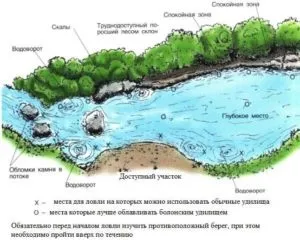 Риболовля в проводку, снасть, види проводок, Болонська ловля відеорибалка, мобільна версія (проводку) Риболовля в проводку, снасть, види проводок, Болонська ловля відеорибалка, мобільна версія