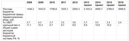 український ринок приватної медицини 2012-2014 аналітика (медпослуги) український ринок приватної медицини 2012-2014 аналітика