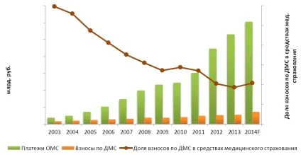 український ринок приватної медицини 2012-2014 аналітика (ринок) український ринок приватної медицини 2012-2014 аналітика