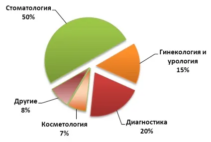 український ринок приватної медицини 2012-2014 аналітика (платних медичних послуг) український ринок приватної медицини 2012-2014 аналітика