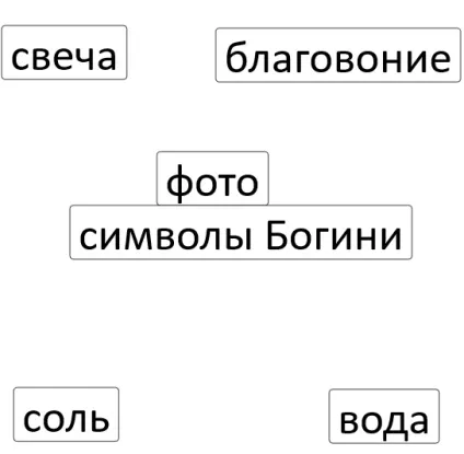 Рунная магія (друк Фрей) - чарівний світ таро (гороскопи) Рунная магія (друк Фрей) - чарівний світ таро