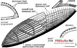 Саморобна човен з паперу та картону - саморобки для рибалок, мисливців і туристів - саморобні