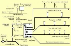 Саморобна система поливу в теплиці як зробити (відео) Саморобна система поливу в теплиці як зробити