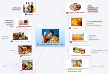 Самі калорійні і висококалорійні продукти (повний список) (продукти) Самі калорійні і висококалорійні продукти (повний список)
