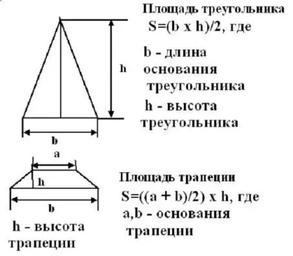 Самостійне проектування мансардного поверху з фото прикладами, розрахунок площі і висоти стін (поверху) Самостійне проектування мансардного поверху з фото прикладами, розрахунок площі і висоти стін