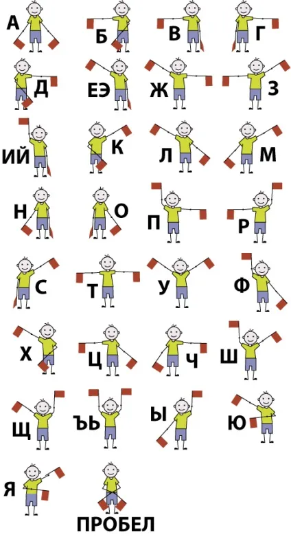 Семафорная флажковая азбука -