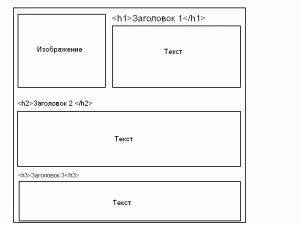 Seo-аудит сайту і усунення помилок (сайту) Seo-аудит сайту і усунення помилок