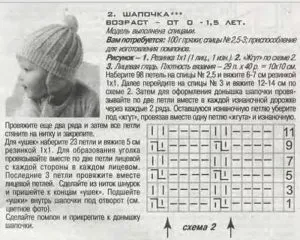 Шапочка для новонародженого спицями в покрокових майстер-класах (шапочка) Шапочка для новонародженого спицями в покрокових майстер-класах