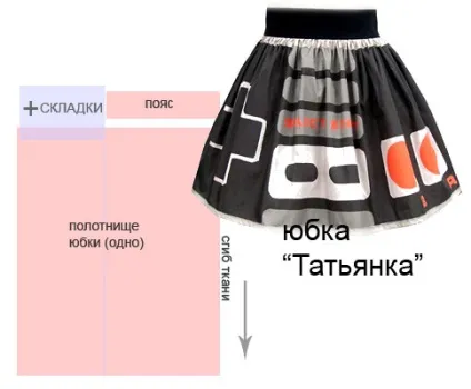 Шиємо спідниці самі, як зробити викрійку і зшити спідницю на гумці (в підлогу) Шиємо спідниці самі, як зробити викрійку і зшити спідницю на гумці