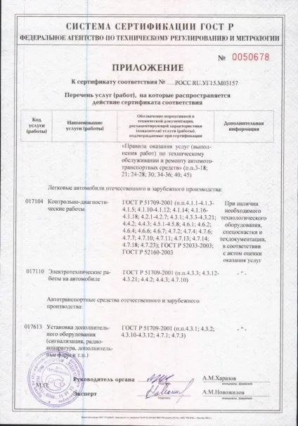 Сертифікація автосервісу за 2 дні (сертифікація послуг автосервісу.) Сертифікація автосервісу за 2 дні