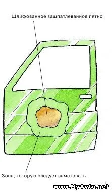 Шпаклівка автомобільна технологія використання
