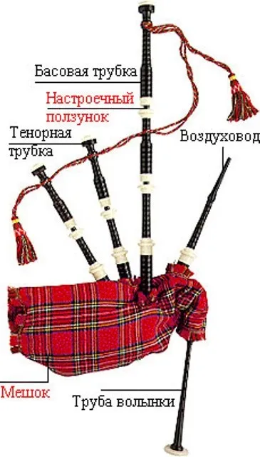 Символи шотландії прапор і гімн, кілт і волинка (прапор) Символи шотландії прапор і гімн, кілт і волинка