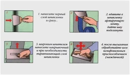 Шпаклівка для тріщин як зашпаклювати в новому будинку (шпаклівка) Шпаклівка для тріщин як зашпаклювати в новому будинку