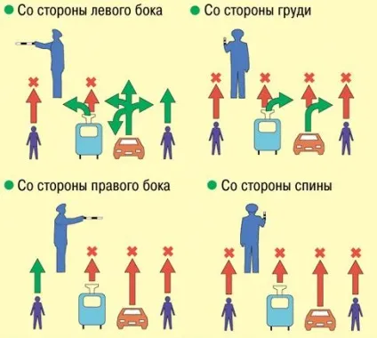 Сигнали регулювальника та їх значення (сигнали регулювальника і їх значення) Сигнали регулювальника та їх значення