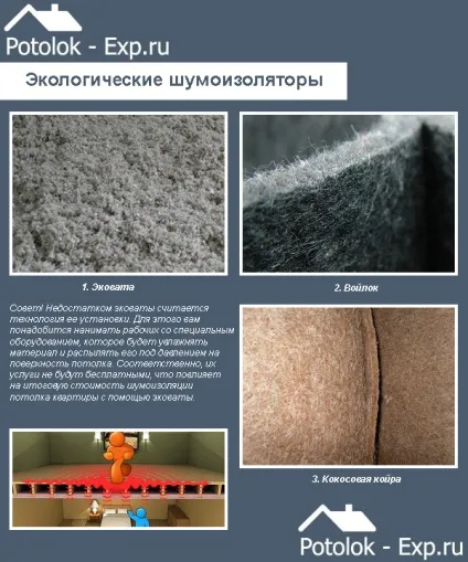 Шумоізоляція стелі в квартирі - сучасні матеріали, їх особливості, монтаж (квартирі) Шумоізоляція стелі в квартирі - сучасні матеріали, їх особливості, монтаж