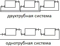 Система опалення приватного будинку своїми руками - особливості організації та принцип роботи