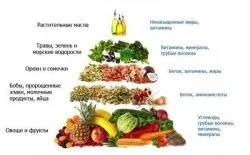 Сироїдіння для схуднення меню з рецептами (позбутися зайвої ваги) Сироїдіння для схуднення меню з рецептами