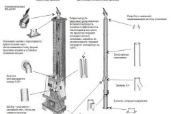 Системи повітряного опалення переваги, експлуатація класифікація (переваги) Системи повітряного опалення переваги, експлуатація класифікація