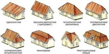 Скатна покрівля пристрій конструкції, монтаж і мінімальний кут ухилу ската, фото і відео (конструкції) Скатна покрівля пристрій конструкції, монтаж і мінімальний кут ухилу ската, фото і відео