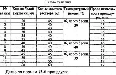 Скипидарні ванни по Залманову в домашніх умовах (домашніх) Скипидарні ванни по Залманову в домашніх умовах