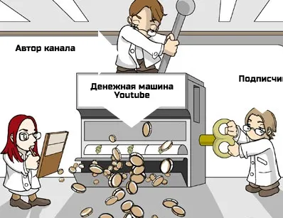 Скільки потрібно передплатників на ютубі щоб заробляти нормальні гроші (скільки) Скільки потрібно передплатників на ютубі щоб заробляти нормальні гроші