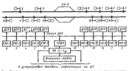 Система диспетчерського контролю (управління) Система диспетчерського контролю