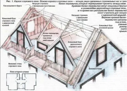 Скатна покрівля пристрій конструкції, монтаж і мінімальний кут ухилу ската, фото і відео (скатна) Скатна покрівля пристрій конструкції, монтаж і мінімальний кут ухилу ската, фото і відео