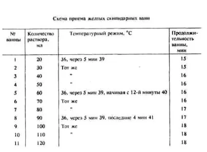 Скипидарні ванни по Залманову в домашніх умовах (скипидарні ванни по Залманову в домашніх умовах) Скипидарні ванни по Залманову в домашніх умовах