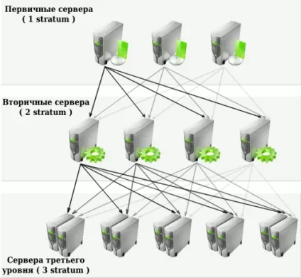 Синхронізація часу через інтернет в ubuntu