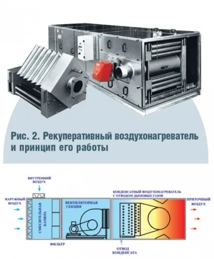 Системи повітряного опалення, плюси і мінуси, проектування, схема (плюси) Системи повітряного опалення, плюси і мінуси, проектування, схема