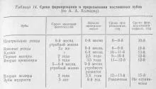 Змінний прикус, ортопедична стоматологія (дистальні поверхні других) Змінний прикус, ортопедична стоматологія