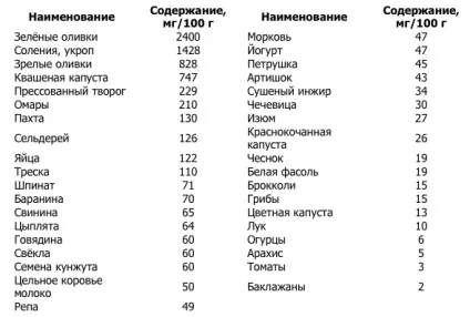 Сіль і цукор є від них користь