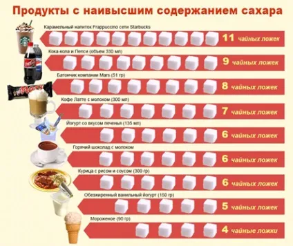 Сіль і цукор є від них користь