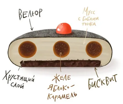Сучасні десерти, муссовие торти і тістечка, дзеркальна глазур - andy chef - блог про їжу і