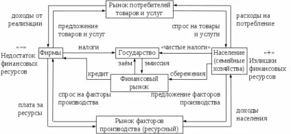 Сучасний погляд на проблеми попиту і пропозиції українського ринку, публікація в журналі (ринкової економіки) Сучасний погляд на проблеми попиту і пропозиції українського ринку, публікація в журналі