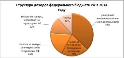 Сучасний погляд на проблеми попиту і пропозиції українського ринку, публікація в журналі (взаємодії попиту і пропозиції) Сучасний погляд на проблеми попиту і пропозиції українського ринку, публікація в журналі