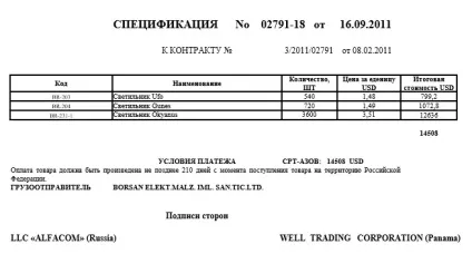 Специфікація до міжнародного контракту - зразок і правила складання (специфікація) Специфікація до міжнародного контракту - зразок і правила складання