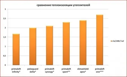 Способи ночівлі на природі без намету або все про спальниках, інтернет проект я виживу (можна) Способи ночівлі на природі без намету або все про спальниках, інтернет проект я виживу