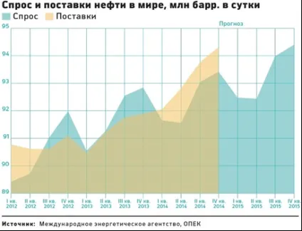 Сучасний погляд на проблеми попиту і пропозиції українського ринку, публікація в журналі (суб'єктів ринку) Сучасний погляд на проблеми попиту і пропозиції українського ринку, публікація в журналі